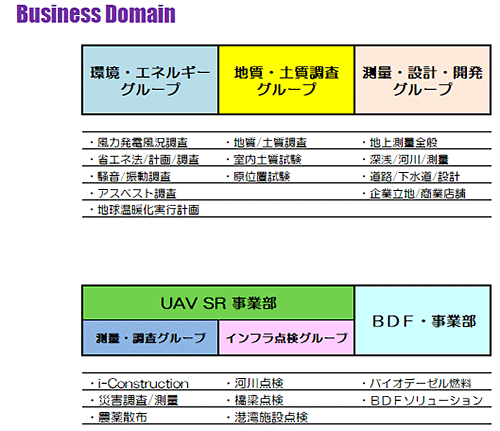 営業部門